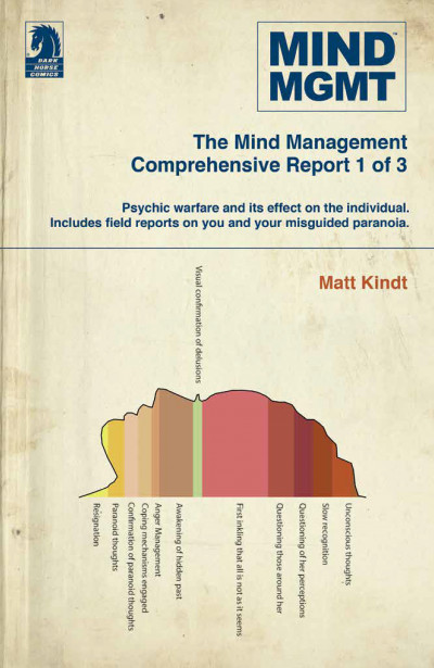 Mind MGMT Vol. 1 Omnibus